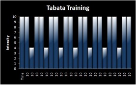 tabata-chart tabata-chart